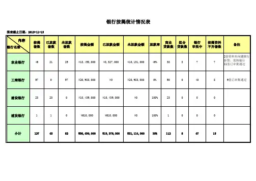 销售及回款情况周报表