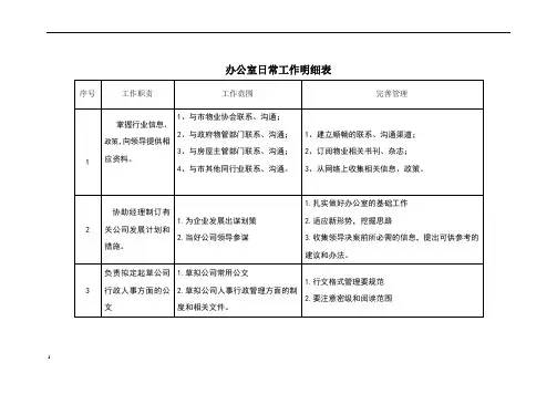 办公室日常工作明细表