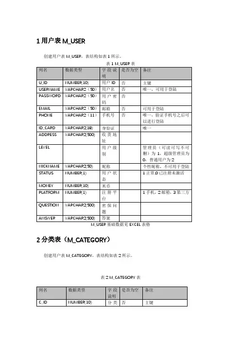 小米数据库设计_Oracle