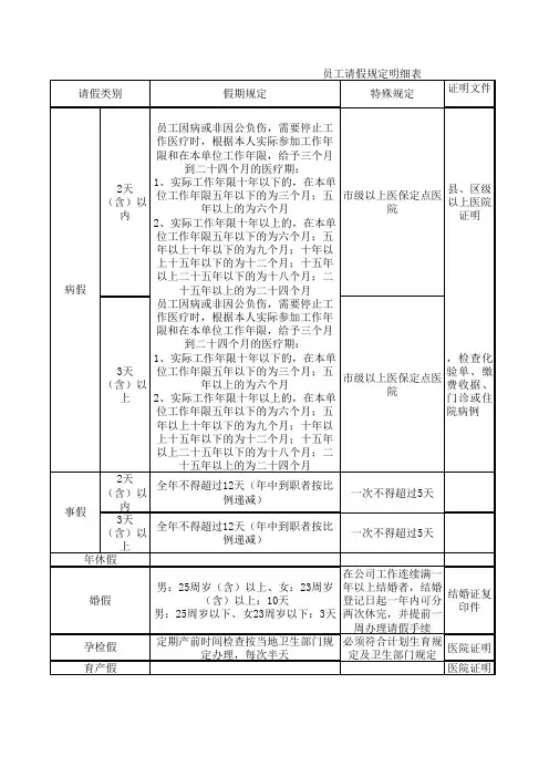 员工请假规定明细表