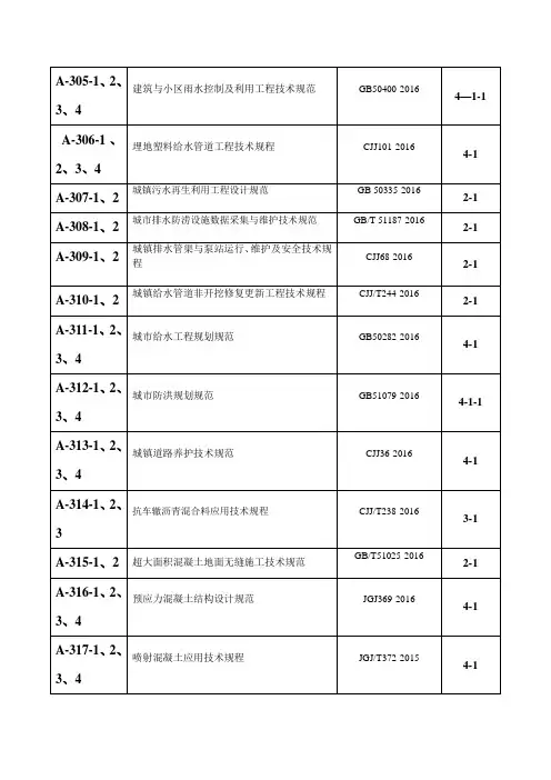 市政规范汇总