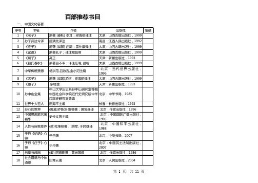 百部推荐书目excel表格模板