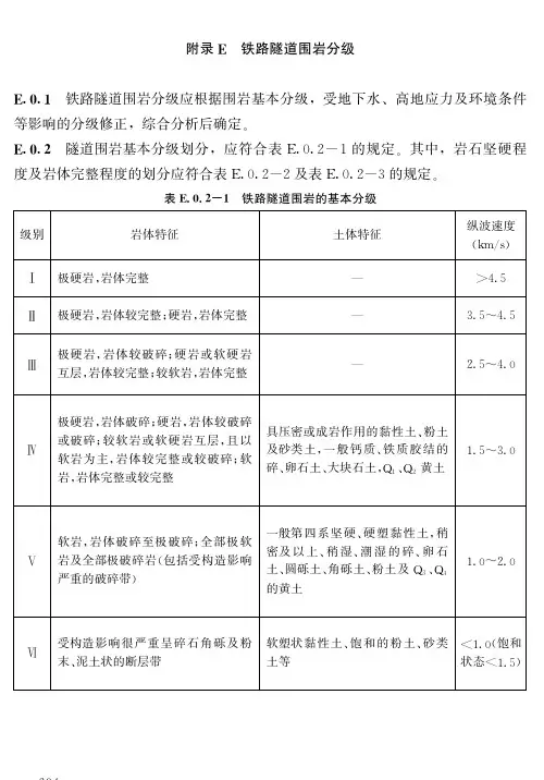 铁路地质勘察-围岩分级