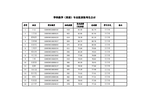 2019年天津师范大学学科教学(英语)考研复试拟录取名单公示