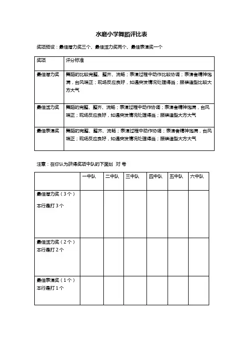 舞蹈评分标准