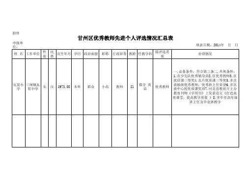 评优业绩情况汇总表(瓦窑)