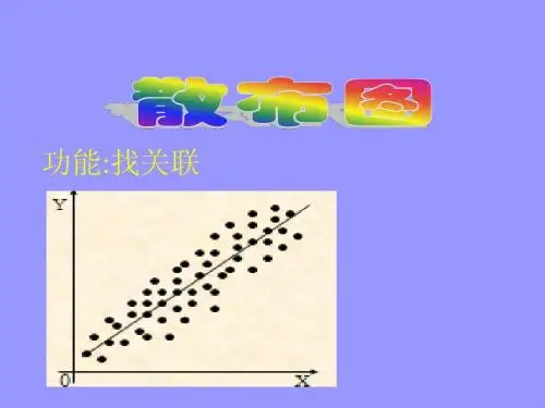 散布图