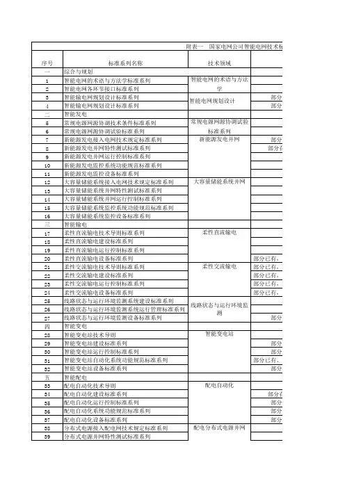国家电网公司智能电网技术标准体系及制定规划汇总表附表一