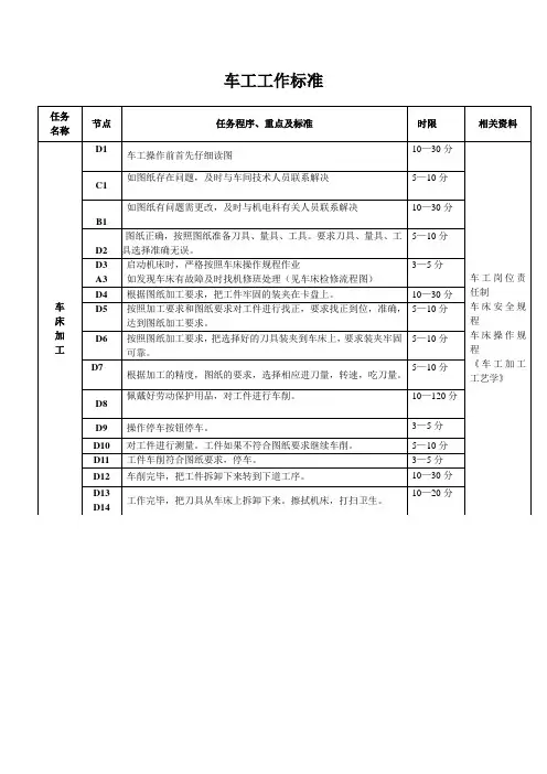 车工工作标准