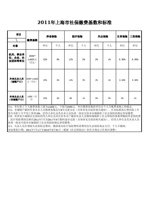 2011年上海市社保缴费基数和标准参考