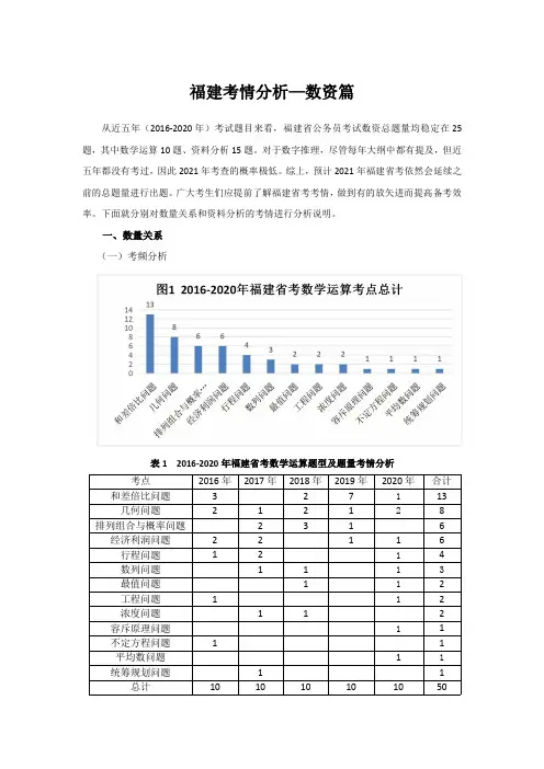 福建省考考情分析-数资