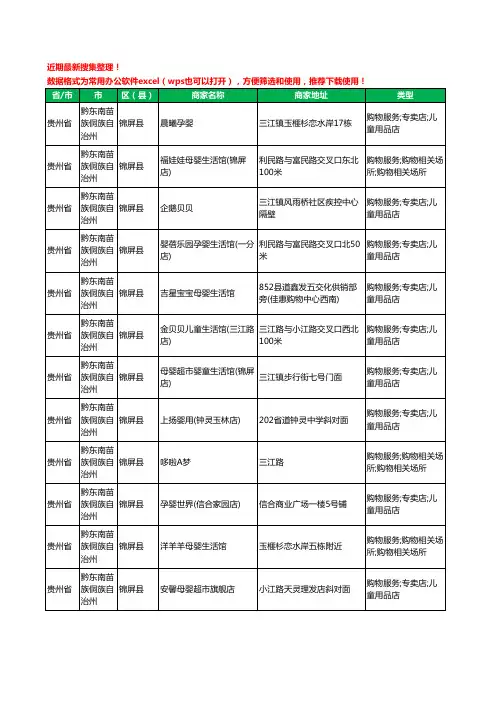 2020新版贵州省黔东南苗族侗族自治州锦屏县母婴店工商企业公司商家名录名单黄页联系方式大全13家