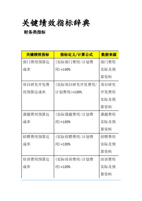 KPI指标库