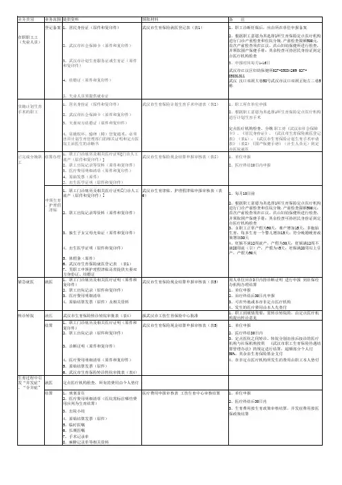 生育险所需材料表