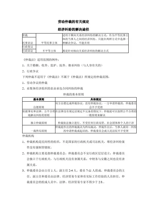 经济纠纷的解决途径
