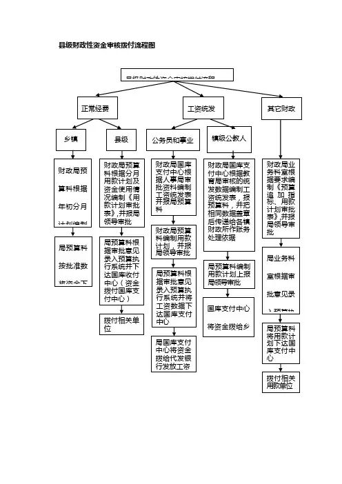 县级财政性资金审核拨付流程图