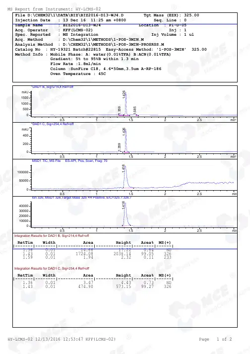 PF-06282999_LCMS_22815_MedChemExpress
