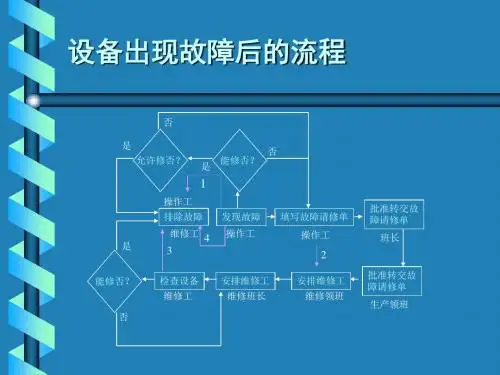 【流程管理】设备出现故障后的流程