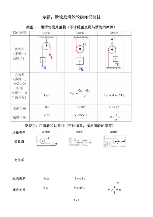滑轮及滑轮组基础知识归纳总结