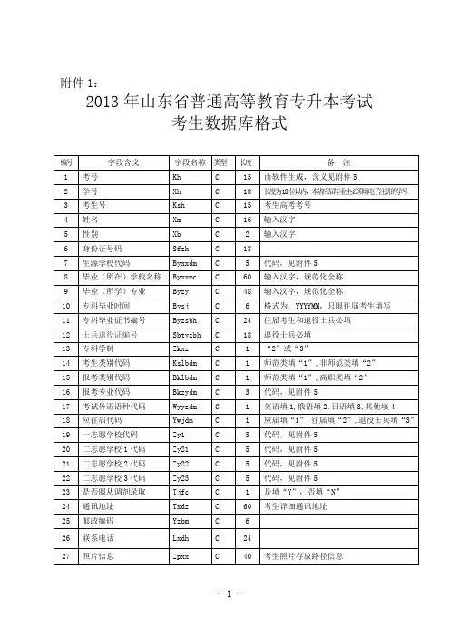 2013年山东专升本考试招生简章(最新)
