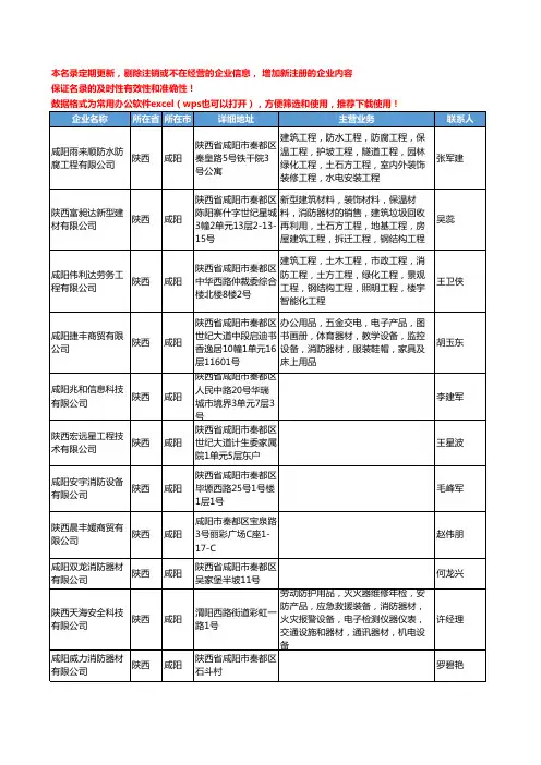 2020新版陕西省咸阳消防器材工商企业公司名录名单黄页联系方式大全35家