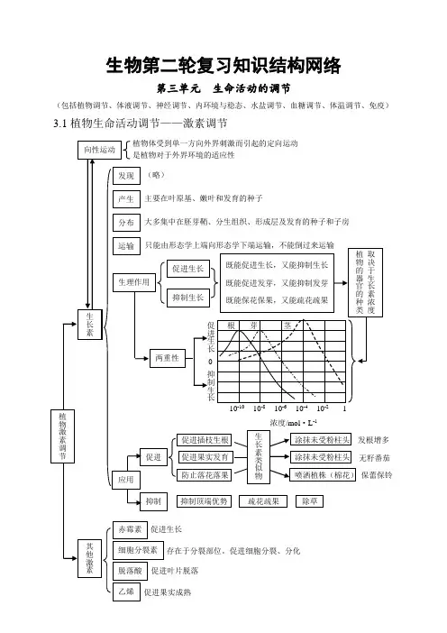 生命活动的调节知识点总结