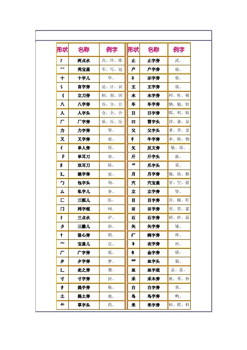 汉字笔顺,及结构