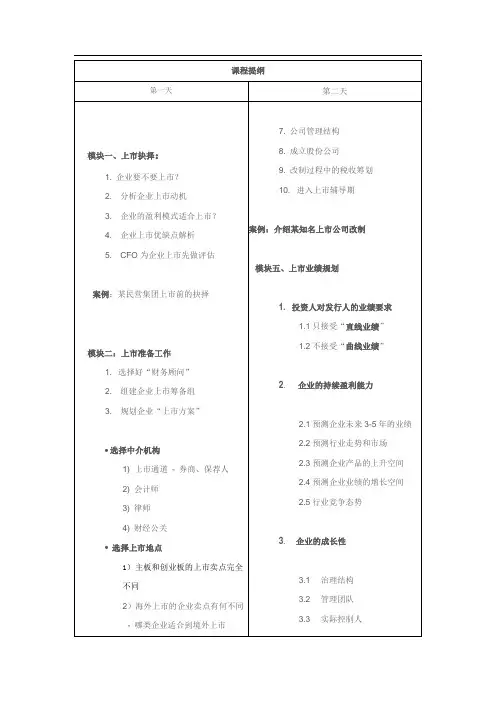 公司上市财务培训课程提纲 2