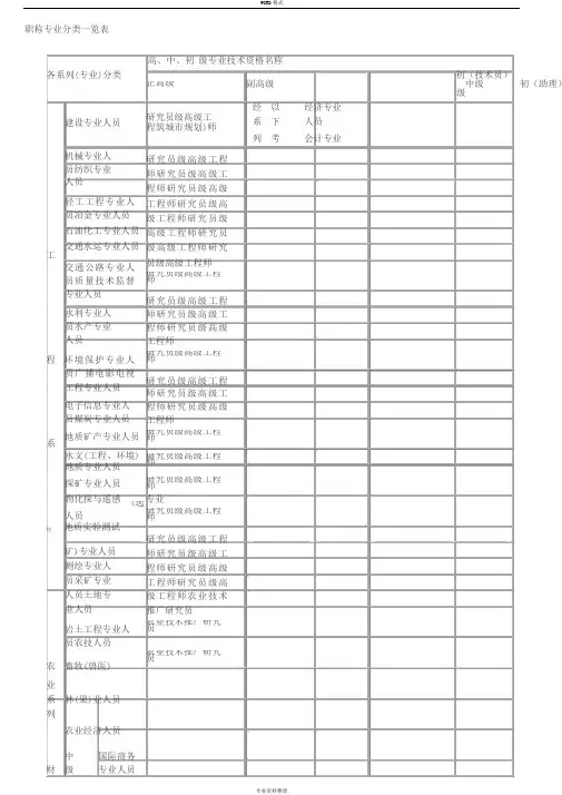 职称专业分类一览表 2