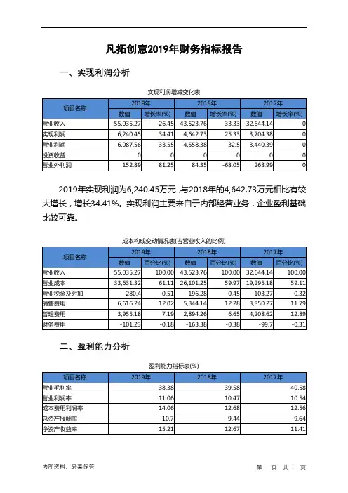 凡拓创意2019年财务指标报告