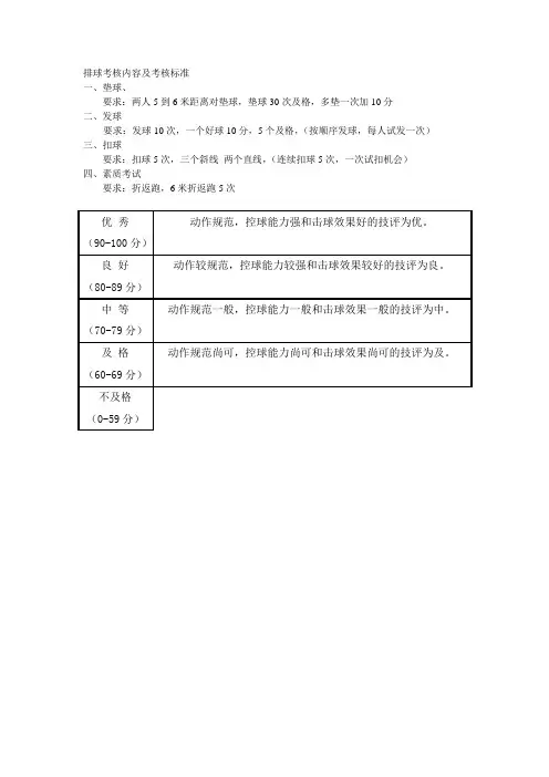 (完整版)排球考核内容及考核标准