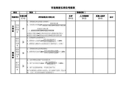 市场部考核表