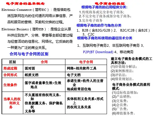 网络营销复习重点