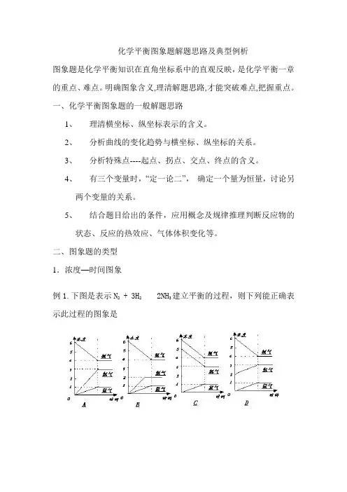 化学平衡图象题解题思路及典型例析