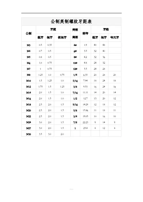 公制英制螺纹牙距表