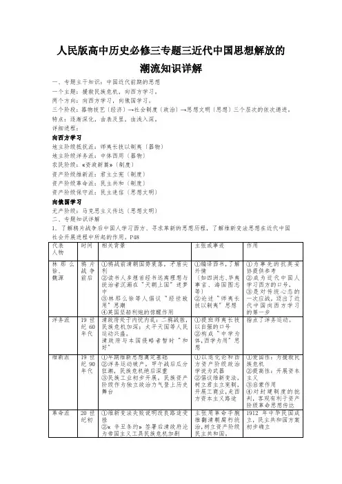 人民版高中历史必修三专题三近代中国思想解放的潮流知识详解