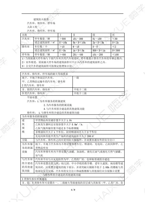 一级消防工程师 消防安全技术综合能力 新教材精讲 第二篇(9)建筑防火检查补充