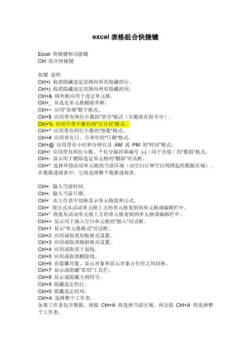 excel表格实用快捷键大全