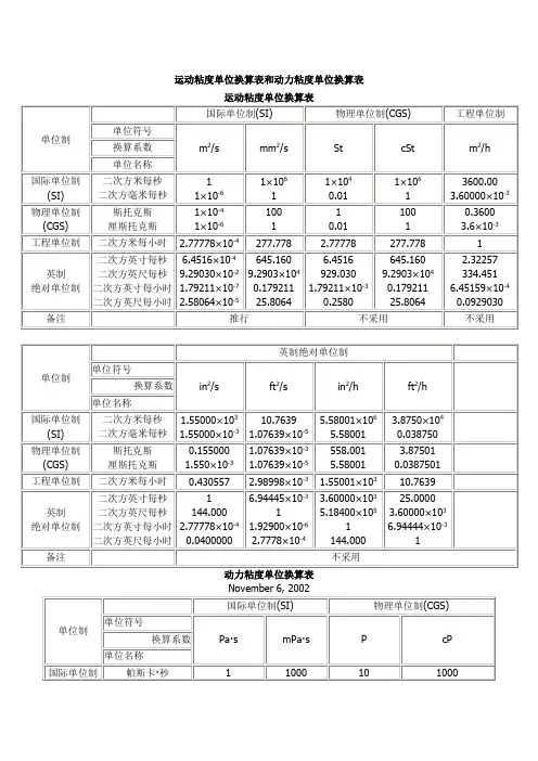 运动粘度单位换算表和动力粘度单位换算表