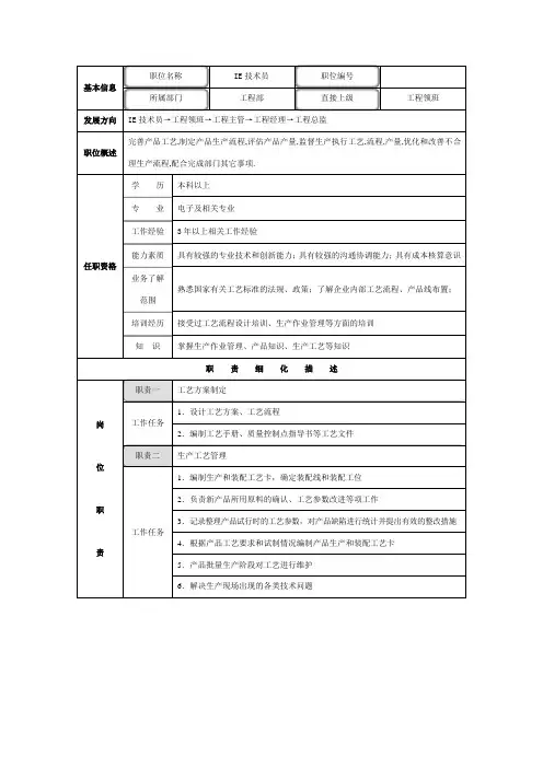 IE技术员岗位职责说明书