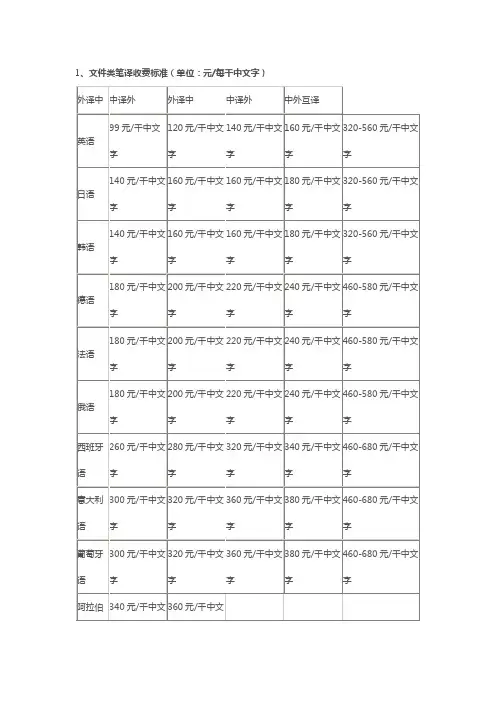 翻译公司收费标准