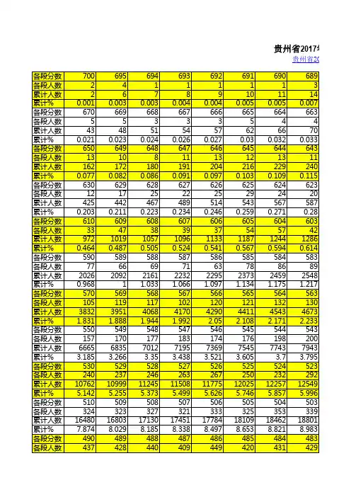 贵州省2017年高考理科成绩排名一分一段统计表
