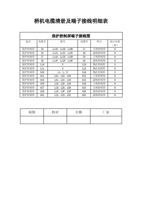 电缆清册明细表
