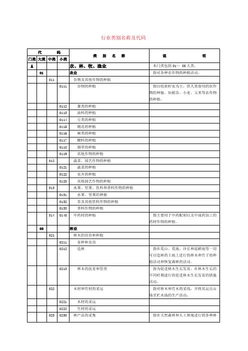行业类别及代码