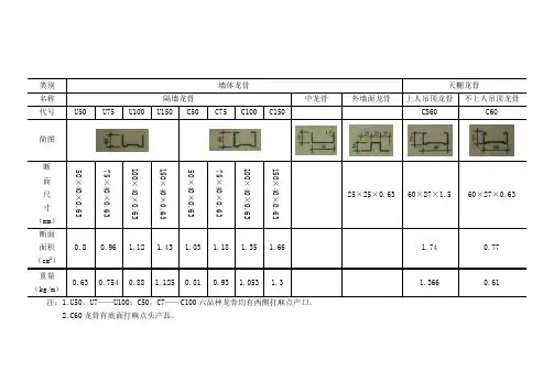 轻钢龙骨规格表