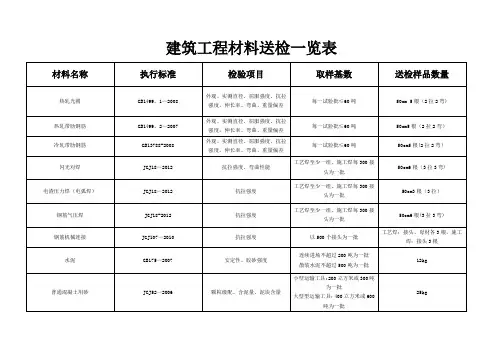 建筑工程材料送检一览表
