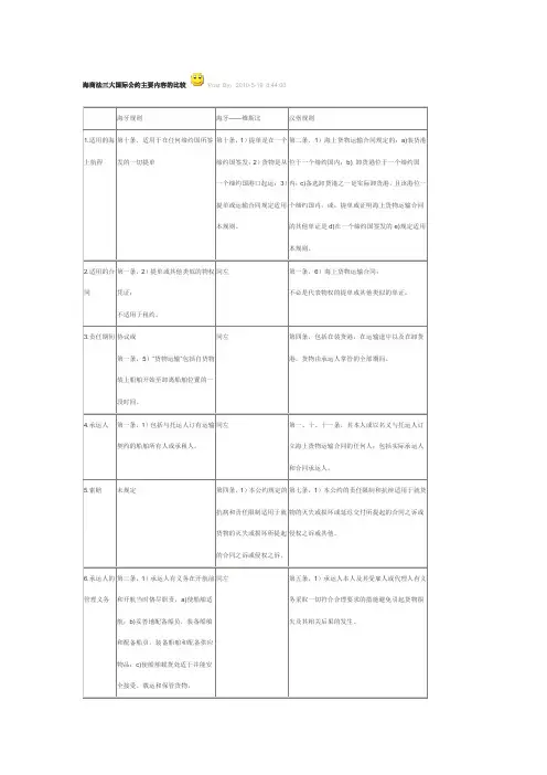 海商法三大国际公约主要内容的比较