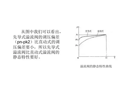 溢流阀的静态特性