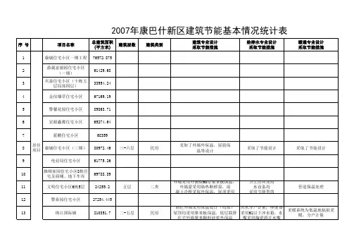 建筑节能统计表 - 复制