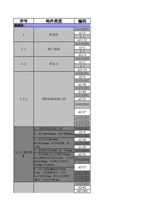 工程算量做法表